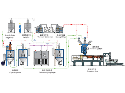  Cristalizador de PET 